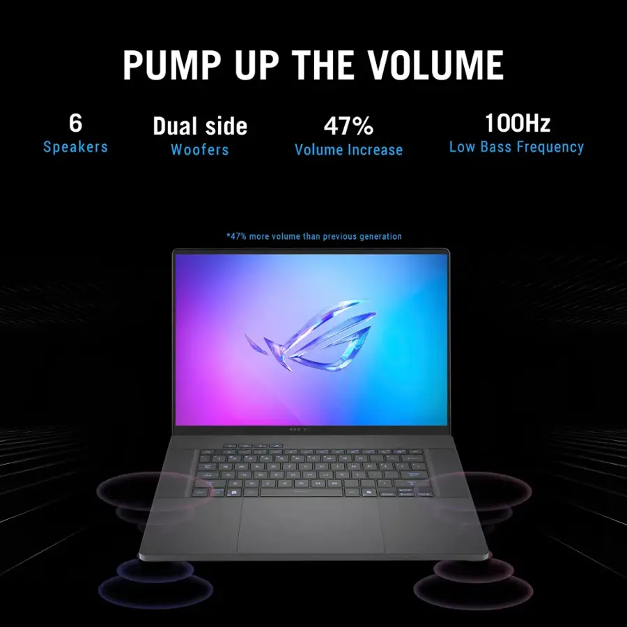 ASUS ROG Zephyrus G16 – 16″ OLED 2.5K 240Hz | Intel Core Ultra 9-285H | 16GB RAM | RTX 5070 | 1TB SSD | Eclipse Gray